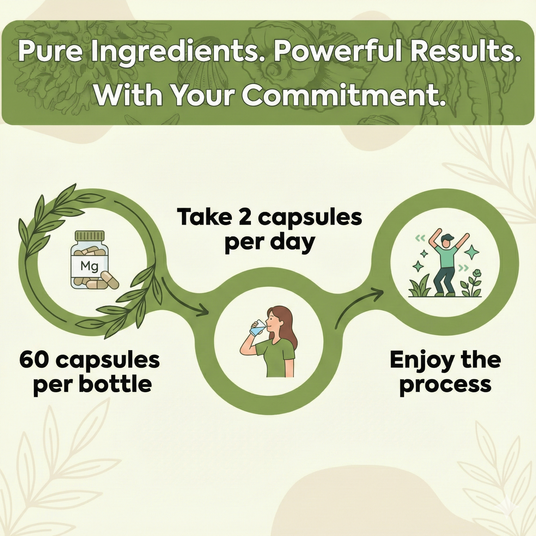 Provenix Dietary Supplement | 60 Capsules