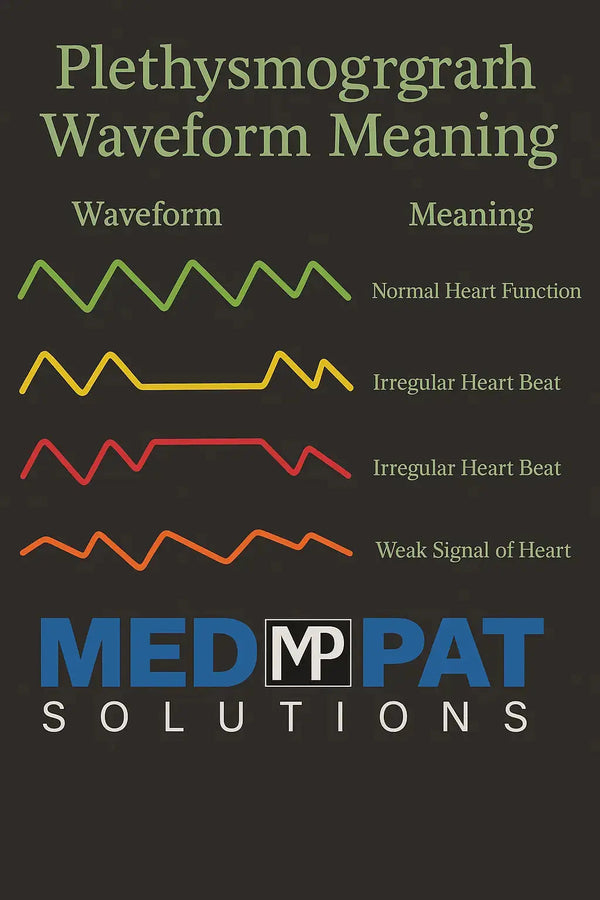 Med-Pat PX-1 Fingertip Pulse Oximeter | Accurate SpO₂ & Pulse Rate Monitor – FDA Approved, FSA/HSA Eligible